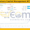Atlas Advisors Capital Management MT5 Live Result