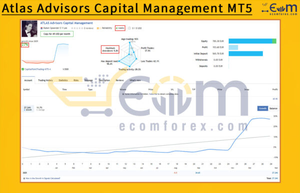 Atlas Advisors Capital Management MT5 Live Result