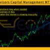 Atlas Advisors Capital Management MT5 Review