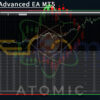 Atomic Advanced EA MT5 Review