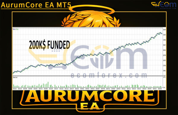 AurumCore EA MT5 Backtest