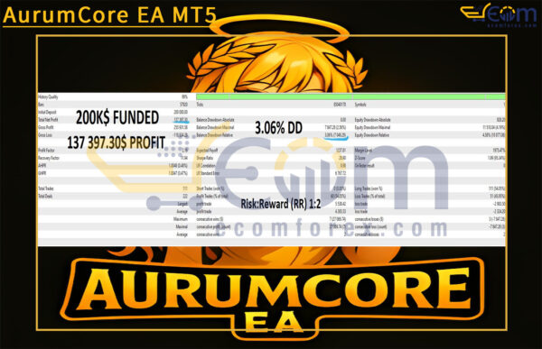 AurumCore EA MT5 Backtests