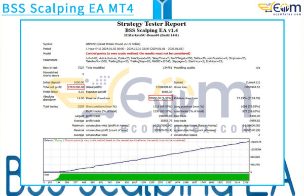 BSS Scalping EA MT4 Backtests
