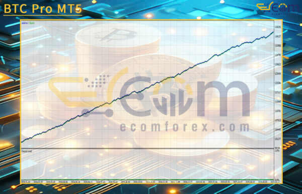 BTC Pro MT5 Backtest