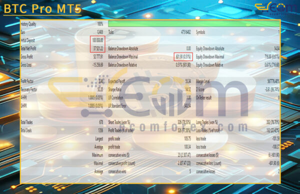 BTC Pro MT5 Backtests