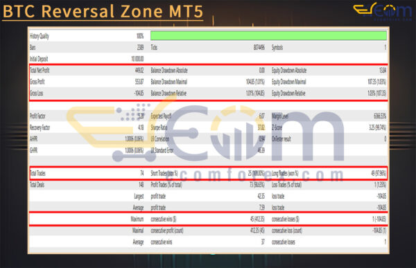 BTC Reversal Zone MT5 Backtest