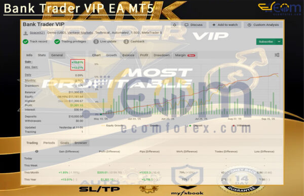 Bank Trader VIP EA MT5 Live Result MyfxBook
