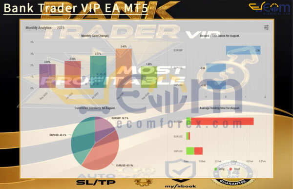 Bank Trader VIP EA MT5 Live Result MyfxBooks