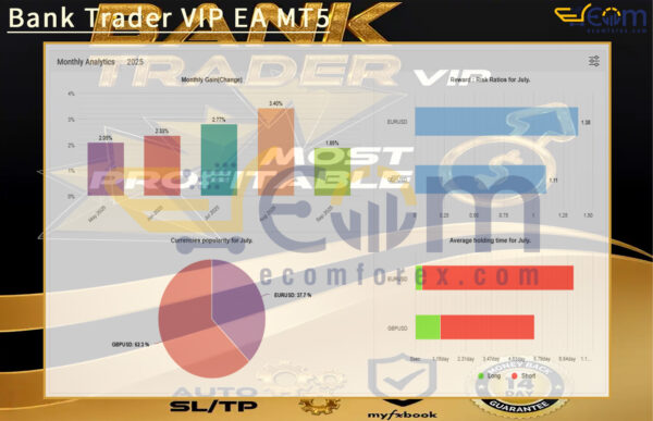 Bank Trader VIP EA MT5 Live Signal MyfxBook