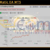 Bitcoin Matic EA MT5 Live Result MyfxBook