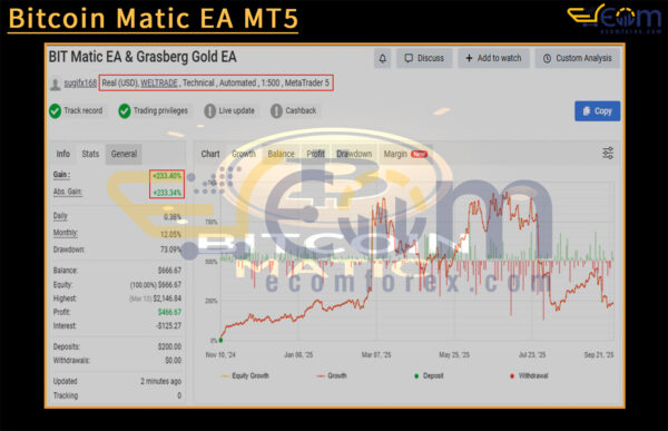 Bitcoin Matic EA MT5 Live Result MyfxBook