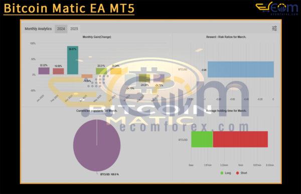 Bitcoin Matic EA MT5 Live Result MyfxBooks