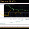Bitcoin Phantom EA MT5 Backtests