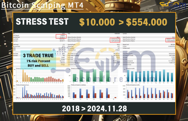 Bitcoin Scalping MT4 Backtests