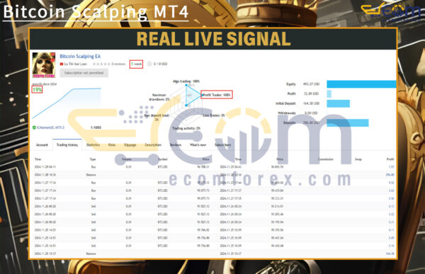 Bitcoin Scalping MT4 Live Result