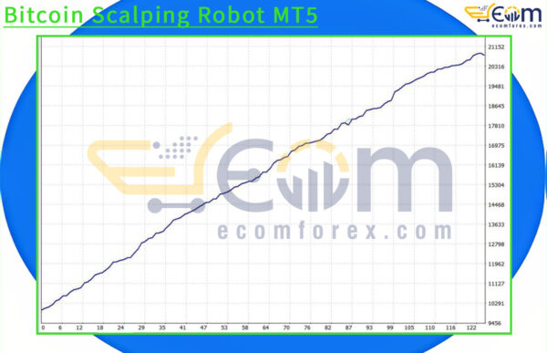 Bitcoin Scalping Robot MT5 Backtest