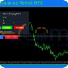 Bitcoin Scalping Robot MT5 Review