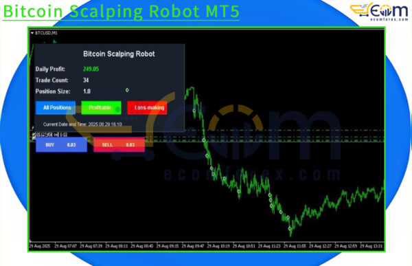 Bitcoin Scalping Robot MT5 Review