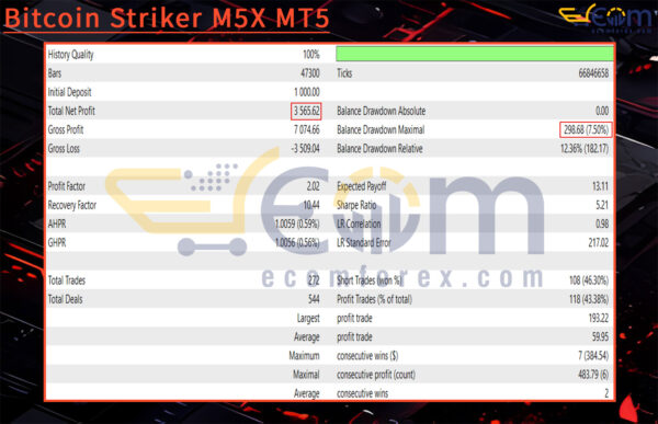 Bitcoin Striker M5X MT5 Backtest