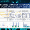 Bkt Fx Pro EA MT5 Backtest