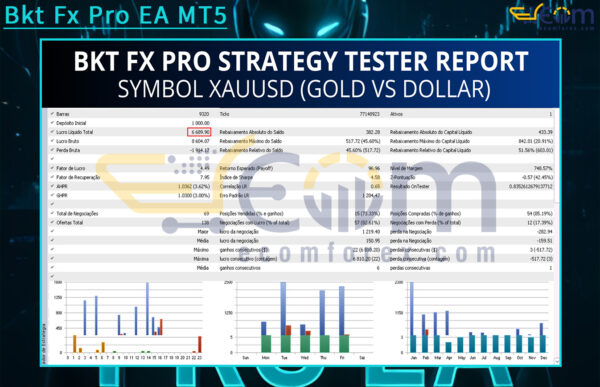 Bkt Fx Pro EA MT5 Backtest