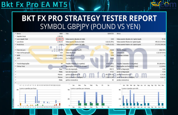 Bkt Fx Pro EA MT5 Backtests Result