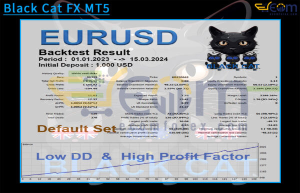 Black Cat FX MT5 Backtest