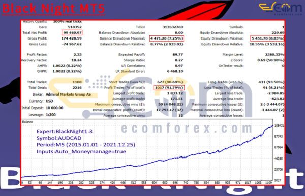 Black Night MT5 Backtest