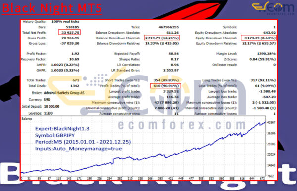 Black Night MT5 Backtest Result
