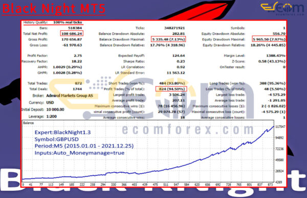 Black Night MT5 Backtests