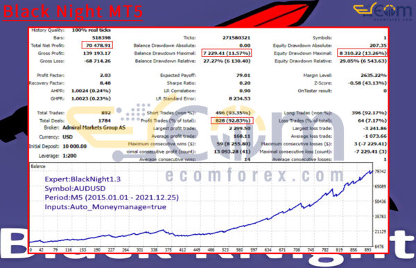 Black Night MT5 Backtests Result