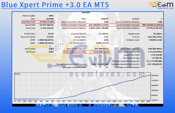 Blue Xpert Prime +3.0 EA MT5 Backtests