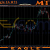 Bolic Eagle EA MT5 Review