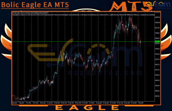 Bolic Eagle EA MT5 Review