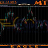 Bolic Eagle EA MT5 Reviews