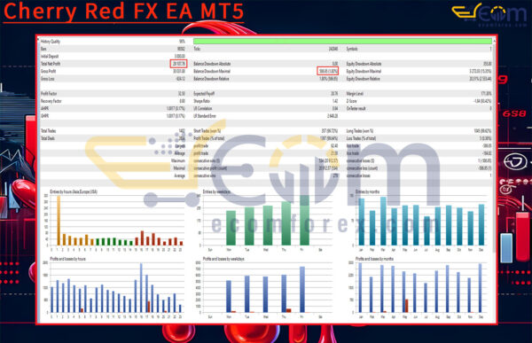 Cherry Red FX EA MT5 Backtest