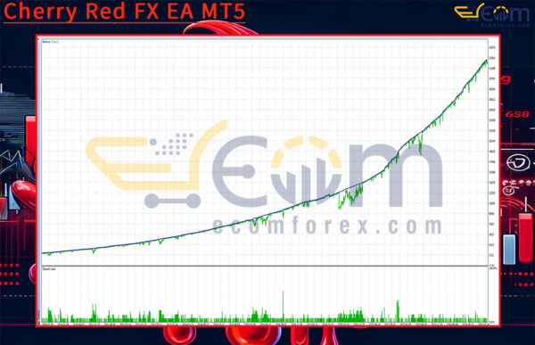 Cherry Red FX EA MT5 Backtests
