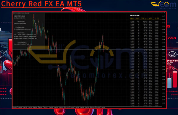 Cherry Red FX EA MT5 Review