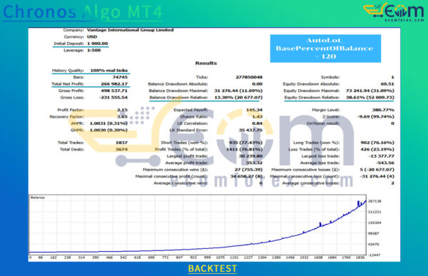 Chronos Algo MT4 Backtest