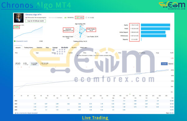Chronos Algo MT4 Live Result