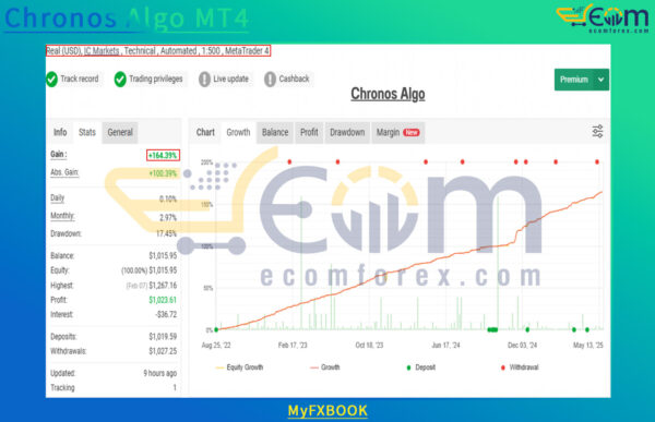 Chronos Algo MT4 Live Result MyfxBook