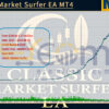 Classic Market Surfer EA MT4 Backtest