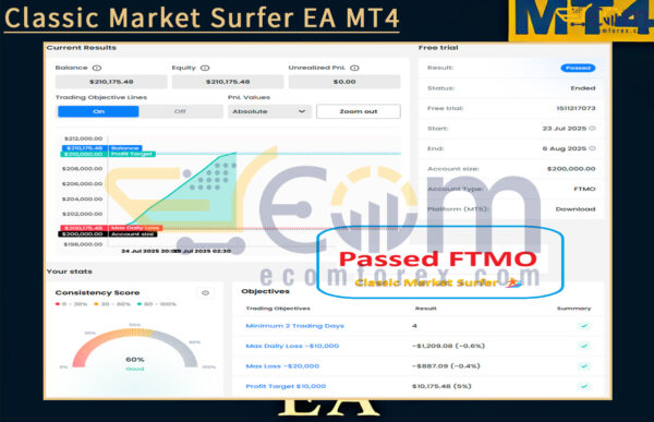 Classic Market Surfer EA MT4 FTMO