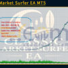 Classic Market Surfer EA MT5 Backtest