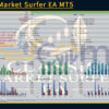 Classic Market Surfer EA MT5 Backtests