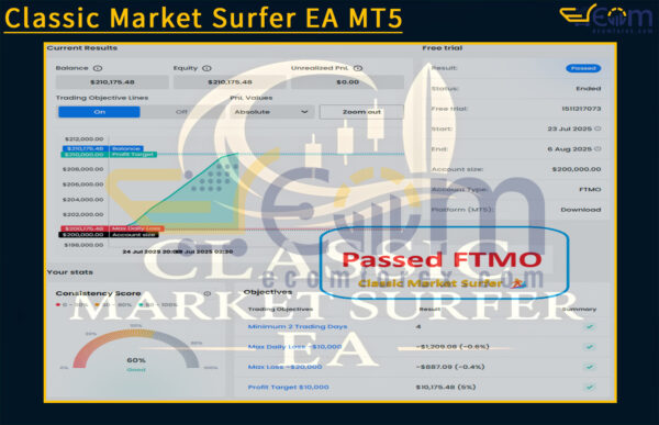 Classic Market Surfer EA MT5 FTMO