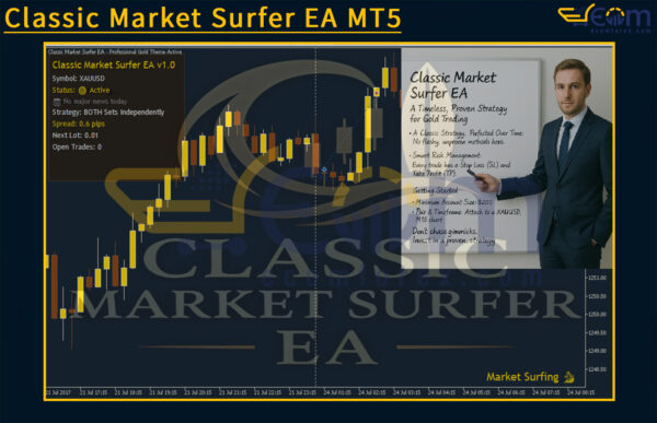 Classic Market Surfer EA MT5 Review