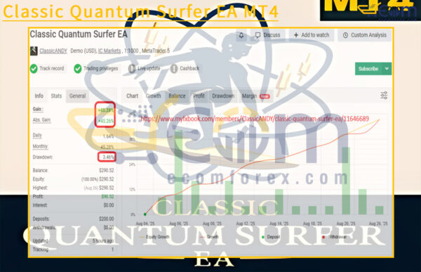 Classic Quantum Surfer EA MT4 Live Result MyfxBook