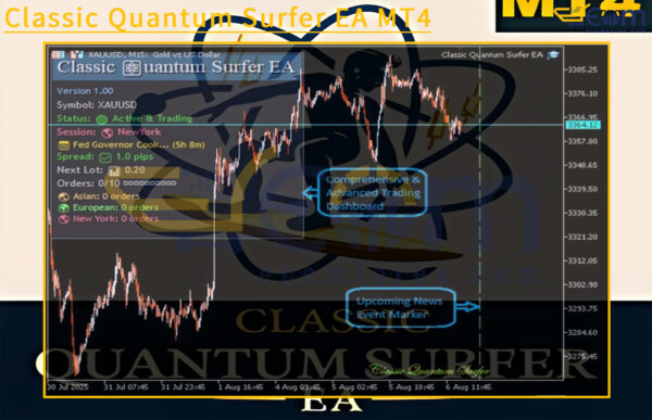 Classic Quantum Surfer EA MT4 Review