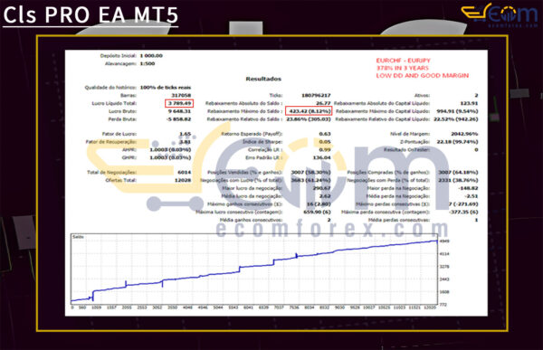 Cls PRO EA MT5 Backtest